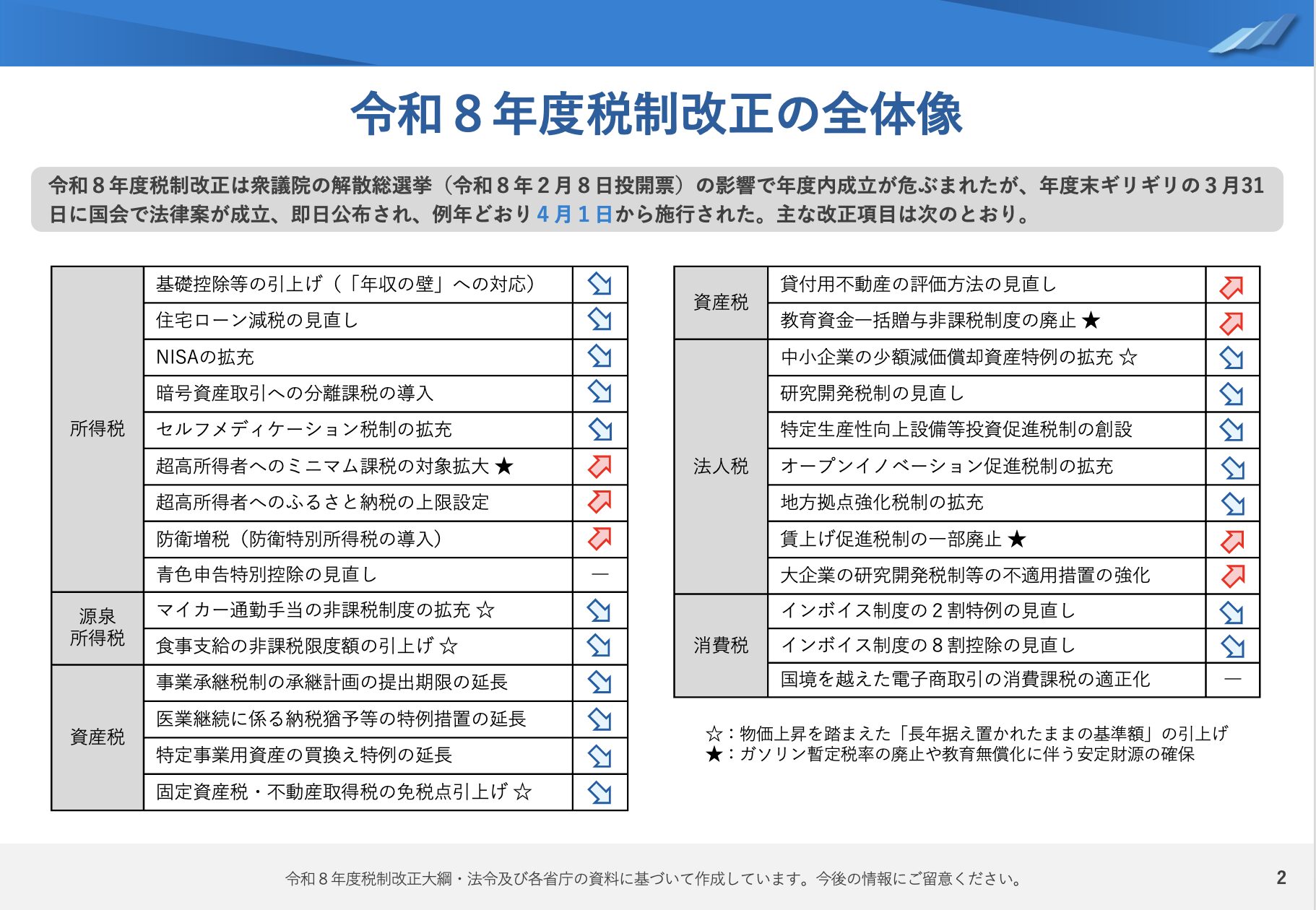 令和8年度税制改正のポイント解説