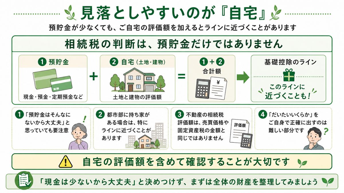 相続税の判断は預貯金だけでなく自宅の評価額も含めて