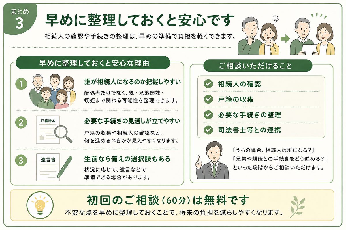 早めの整理が安心：相続人の確認・戸籍収集・手続きの整理・司法書士等との連携